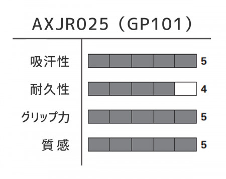 Quấn cán GP101 (AXJR025)