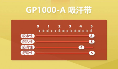 Quấn cán GP1000 (AXJS037)