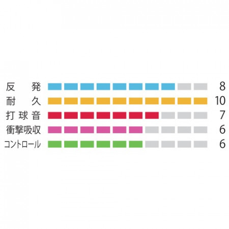 NANOGY 95